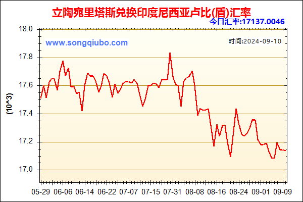 立陶宛里塔斯兑人民币汇率走势图