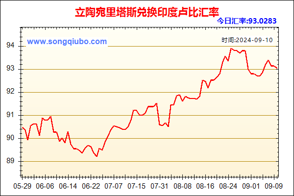 立陶宛里塔斯兑人民币汇率走势图