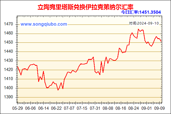 立陶宛里塔斯兑人民币汇率走势图