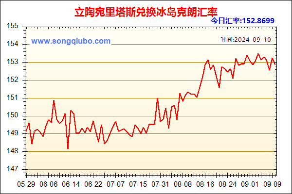 立陶宛里塔斯兑人民币汇率走势图