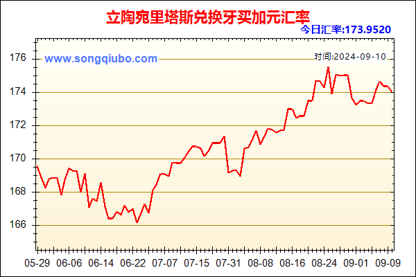 立陶宛里塔斯兑人民币汇率走势图