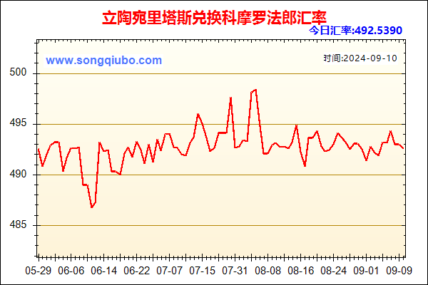 立陶宛里塔斯兑人民币汇率走势图