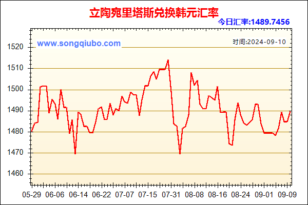 立陶宛里塔斯兑人民币汇率走势图