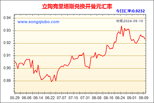 立陶宛里塔斯兑人民币汇率走势图