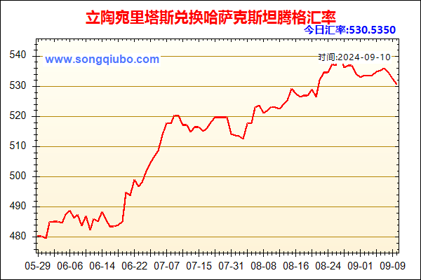 立陶宛里塔斯兑人民币汇率走势图