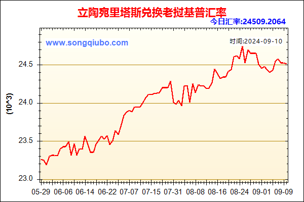 立陶宛里塔斯兑人民币汇率走势图