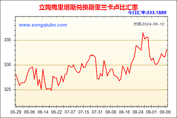 立陶宛里塔斯兑人民币汇率走势图