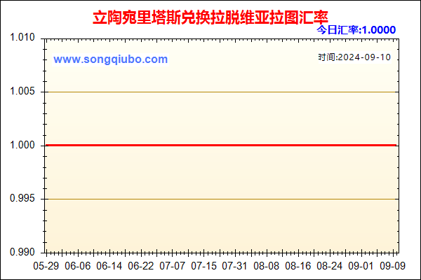 立陶宛里塔斯兑人民币汇率走势图