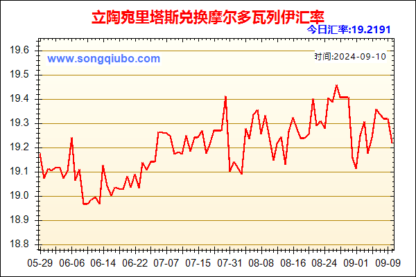 立陶宛里塔斯兑人民币汇率走势图