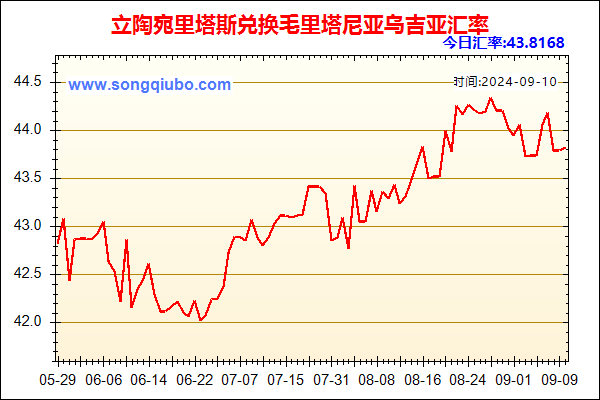 立陶宛里塔斯兑人民币汇率走势图