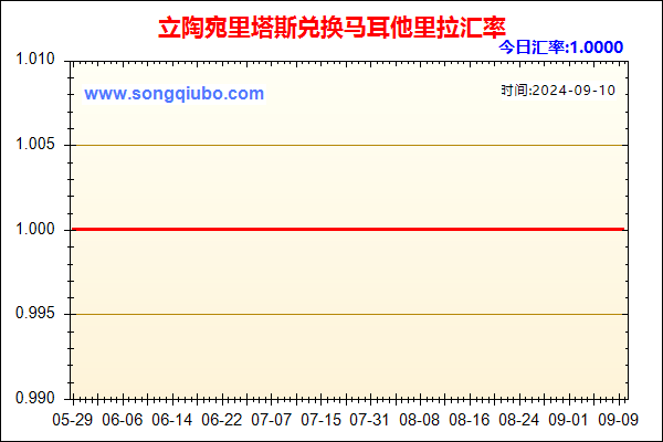 立陶宛里塔斯兑人民币汇率走势图