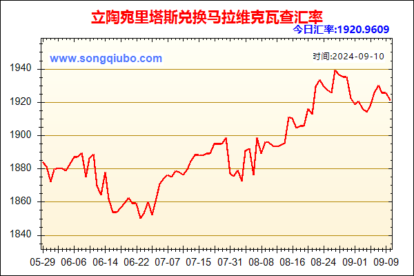 立陶宛里塔斯兑人民币汇率走势图