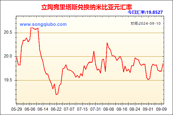 立陶宛里塔斯兑人民币汇率走势图