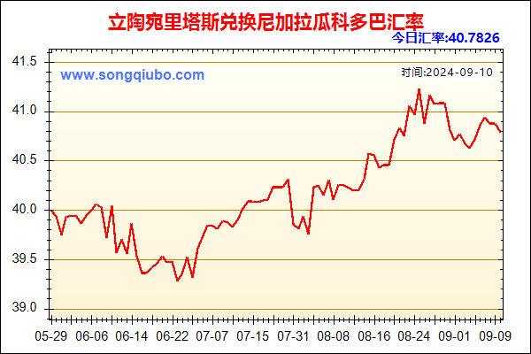 立陶宛里塔斯兑人民币汇率走势图