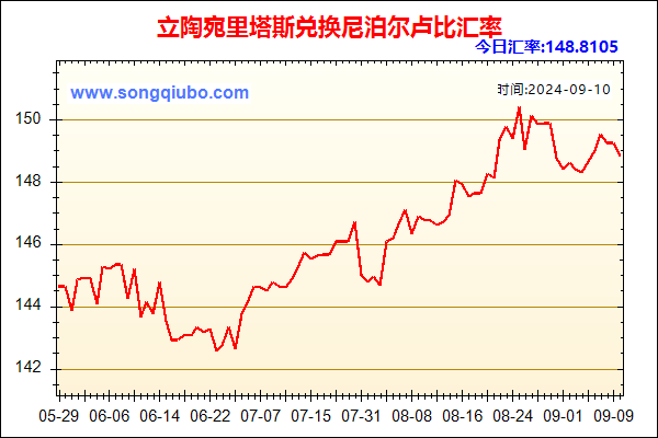 立陶宛里塔斯兑人民币汇率走势图