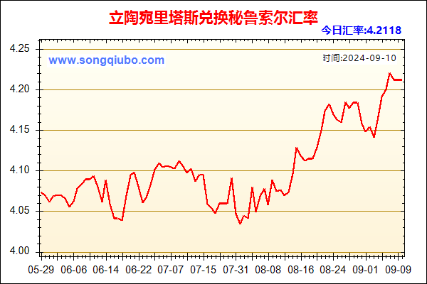 立陶宛里塔斯兑人民币汇率走势图