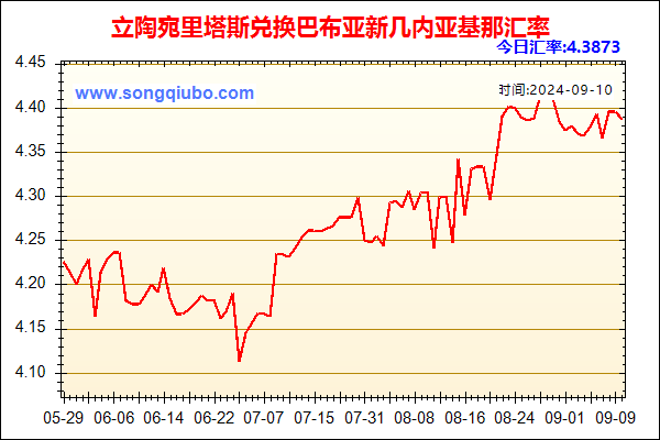 立陶宛里塔斯兑人民币汇率走势图