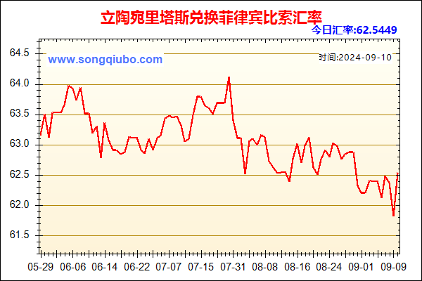 立陶宛里塔斯兑人民币汇率走势图