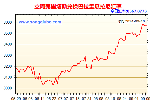 立陶宛里塔斯兑人民币汇率走势图