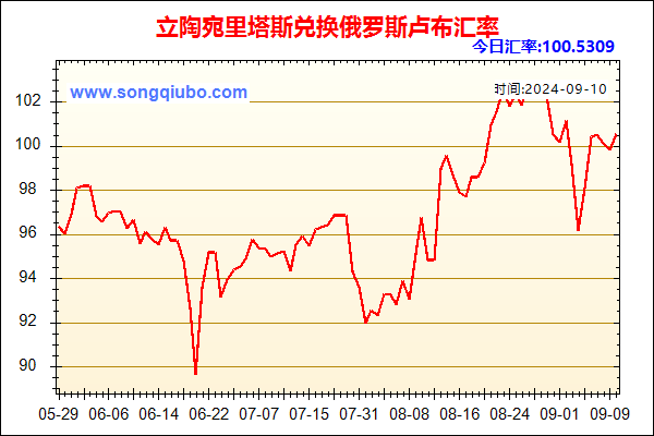 立陶宛里塔斯兑人民币汇率走势图