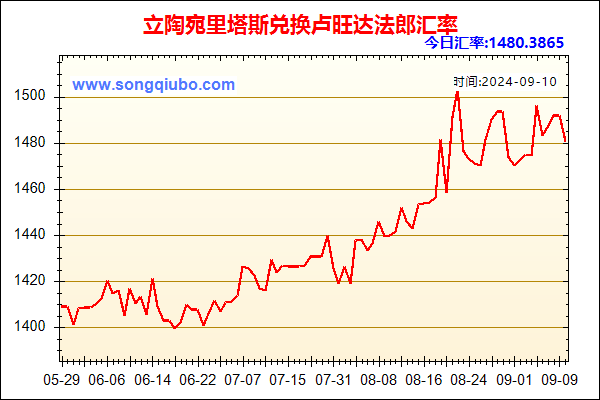 立陶宛里塔斯兑人民币汇率走势图