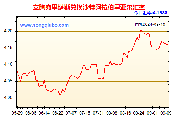 立陶宛里塔斯兑人民币汇率走势图