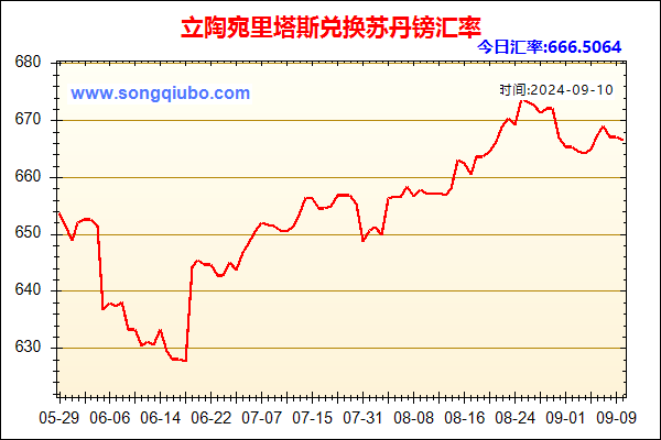 立陶宛里塔斯兑人民币汇率走势图