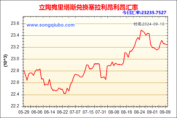 立陶宛里塔斯兑人民币汇率走势图