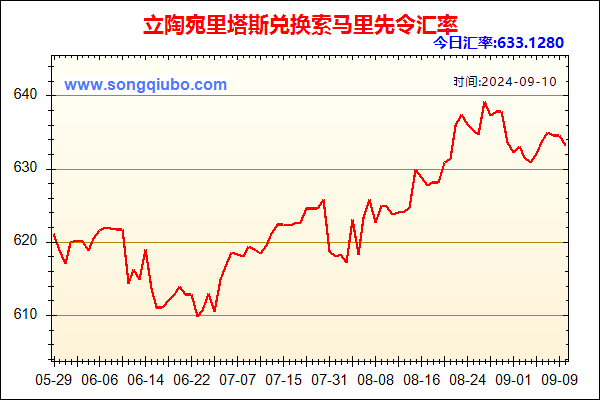 立陶宛里塔斯兑人民币汇率走势图