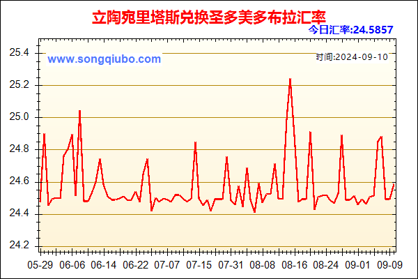 立陶宛里塔斯兑人民币汇率走势图