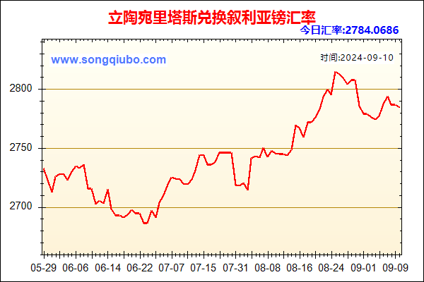 立陶宛里塔斯兑人民币汇率走势图