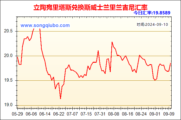 立陶宛里塔斯兑人民币汇率走势图