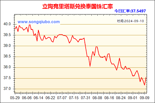 立陶宛里塔斯兑人民币汇率走势图