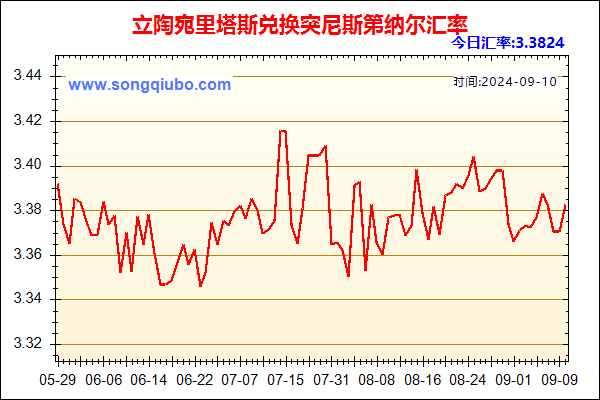 立陶宛里塔斯兑人民币汇率走势图