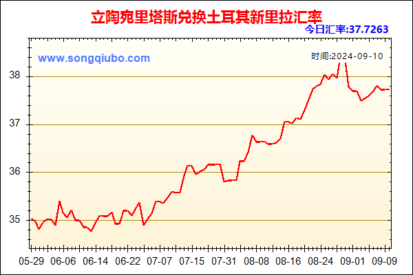 立陶宛里塔斯兑人民币汇率走势图