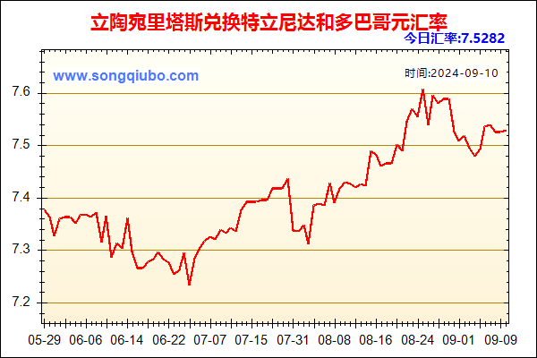 立陶宛里塔斯兑人民币汇率走势图