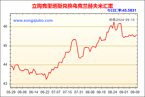 立陶宛里塔斯兑人民币汇率走势图