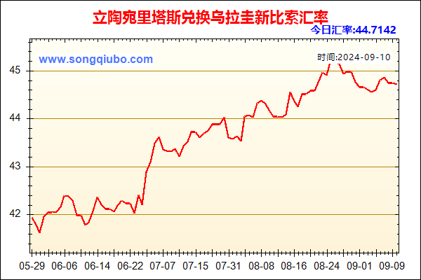 立陶宛里塔斯兑人民币汇率走势图