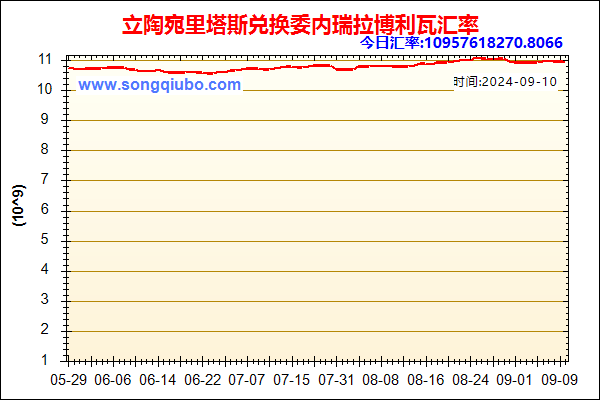 立陶宛里塔斯兑人民币汇率走势图