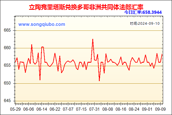 立陶宛里塔斯兑人民币汇率走势图