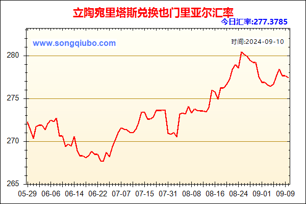 立陶宛里塔斯兑人民币汇率走势图