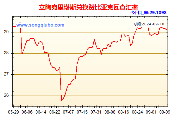 立陶宛里塔斯兑人民币汇率走势图