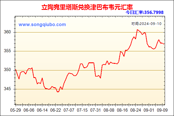 立陶宛里塔斯兑人民币汇率走势图