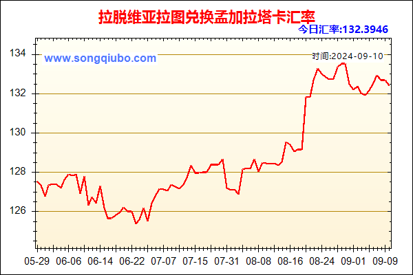 拉脱维亚拉图兑人民币汇率走势图