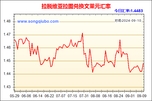 拉脱维亚拉图兑人民币汇率走势图