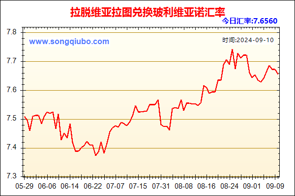 拉脱维亚拉图兑人民币汇率走势图