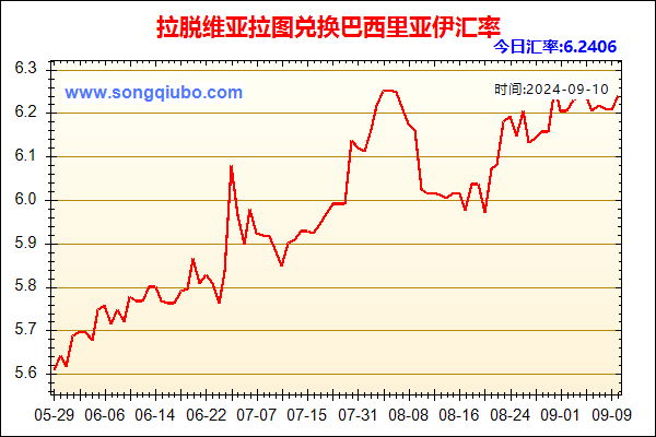 拉脱维亚拉图兑人民币汇率走势图