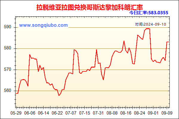 拉脱维亚拉图兑人民币汇率走势图