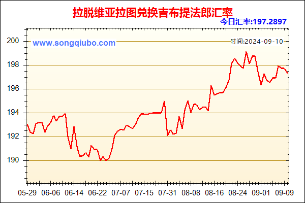 拉脱维亚拉图兑人民币汇率走势图