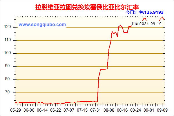 拉脱维亚拉图兑人民币汇率走势图